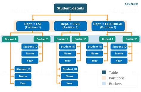 Image result for Hive SQL Tutorial
