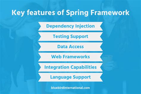 Image result for Benefits of Spring Framework