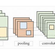 Convolution Neural Network Diagram 的图像结果