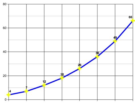 Image result for What's a Triangular Number