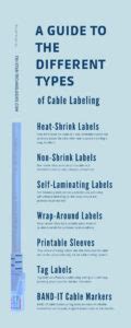 Image result for Cable Labeling