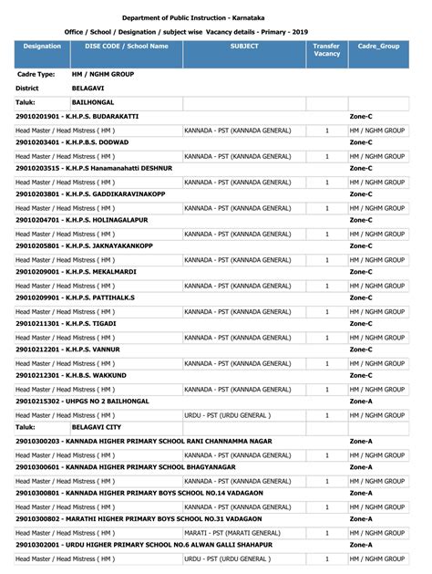 List of Vacancies of Primary School Teachers in Every Taluk of the ...