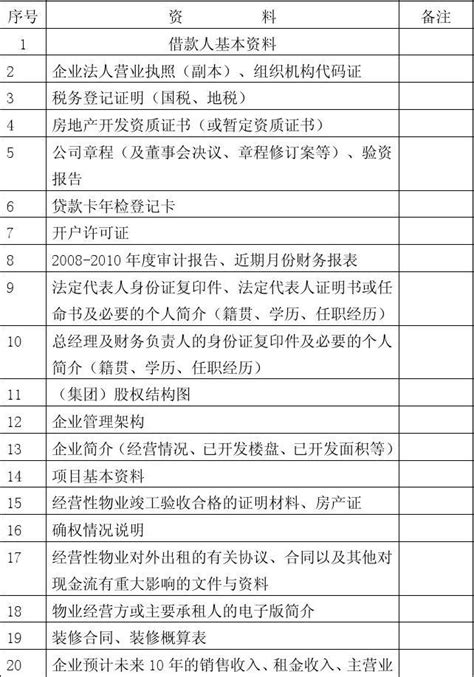 企业法人信贷业务资料需求清单_word文档在线阅读与下载_无忧文档