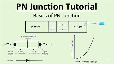 Image result for Pn-Junction Tutorial