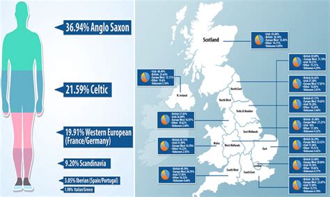 Genetic study reveals Yorkshire is most Anglo-Saxon part of UK | Anglo saxon, Saxon, Anglo saxon ...
