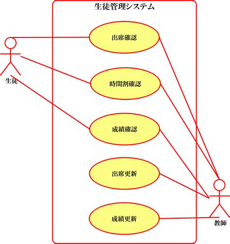 Image result for Simplified Memory Bound Program in Python