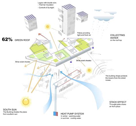 Image result for Architect Case Study Example