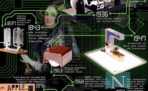 Image result for Computer Science History