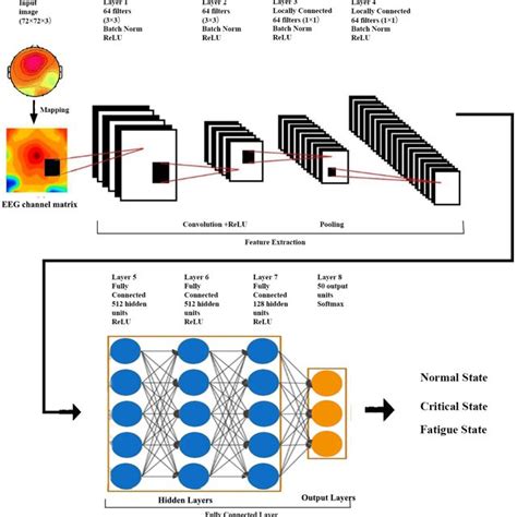 Convolution Neural Network Diagram 的图像结果