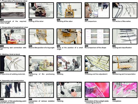 Manufacturing Process Assembly 的图像结果