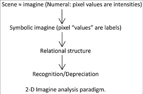 Image result for Computer Vision Explained Brown
