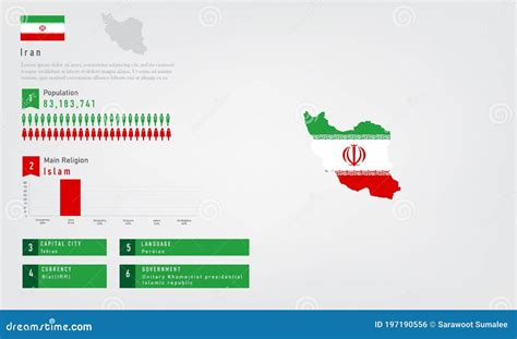 Infographic of Iran Map There is Flag and Population, Religion Chart and Capital Government ...