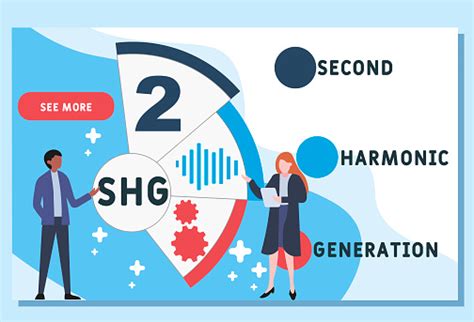 Image result for SHG Code