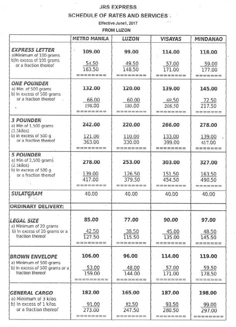 JRS Express Rates from Luzon