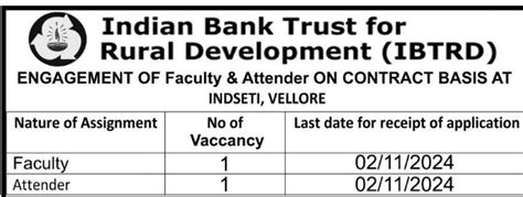 IBTRD - Indian Bank Trust for Rural Development –Faculty & Attender ...