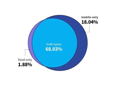 Internet Use 的图像结果