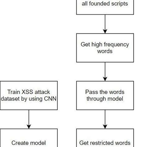 XSS Attack Example 的图像结果