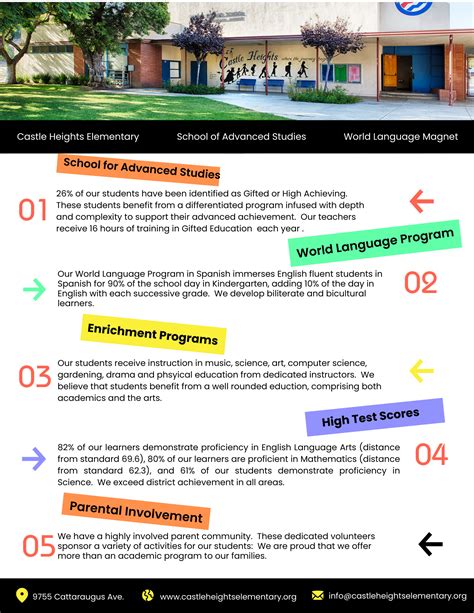 About Castle Heights - Our School - Castle Heights Elementary School