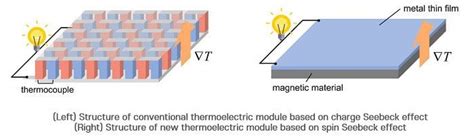 Image result for Thermoelectric Module