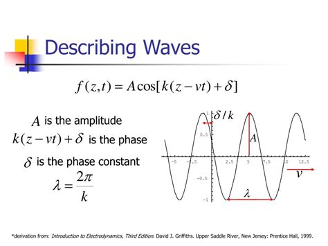 Image result for Complex Numbers Proof