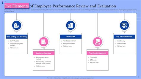 Performance Review PowerPoint Template 的图像结果