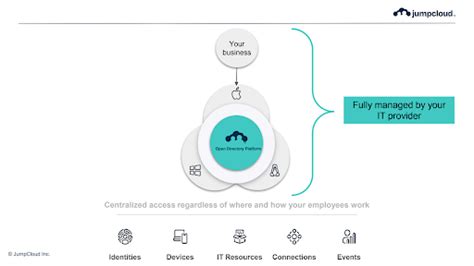 Image result for jumpcloud