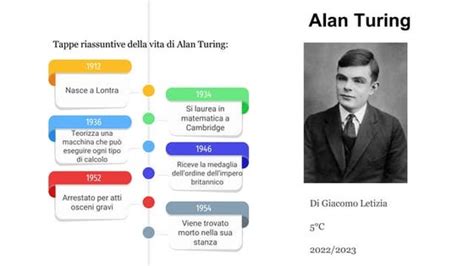 Image result for Alan Turing Timeline
