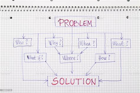 Strategy Flow Chart 的图像结果