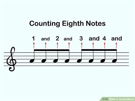 Image result for How to Count Piano Notes Tutorials