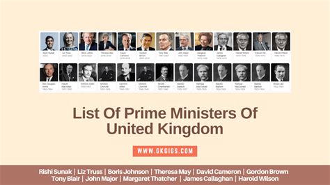 List Of British Prime Ministers