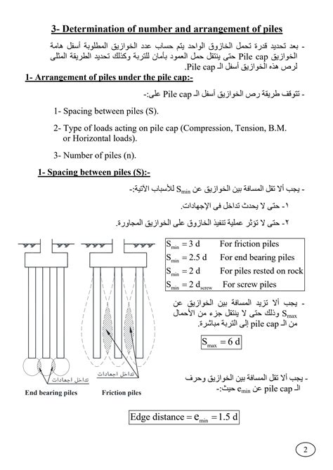 Image result for Pile Cap Design Calculation Example