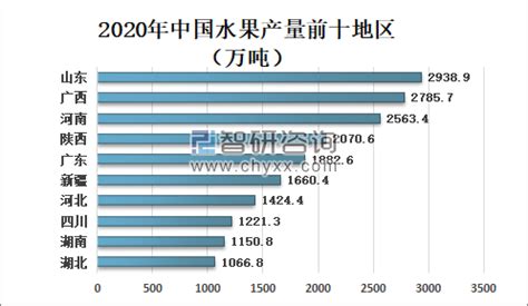 2021年10月水果市场供需及价格走势预测分析：水果批发价格环比跌，同比涨-中商情报网