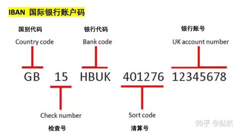 银行代码及账户号码说明--元宇證券官
