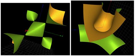 SL(2,C) Scheme Processing of Singularities in Quantum Computing and ...