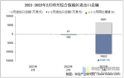 2020年浙江省对外贸易市场规模与发展趋势分析：进出口总额增长【组图】_资讯_前瞻经济学人