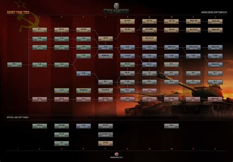Yoh Tank Tech Tree 的图像结果