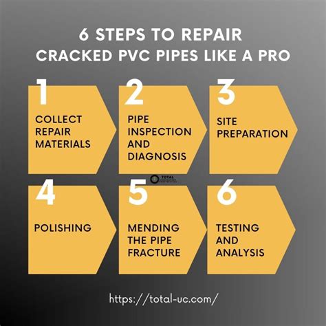 Image result for Easy PVC Pipe Repair