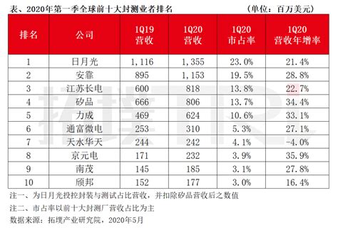 深圳将发放5亿元消费券：单日最高领2050元，京东、美团等都能用 - 哔哩哔哩