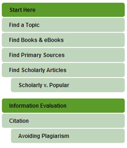 Image result for Examples of LibGuides