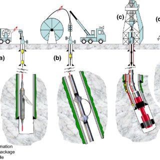 Drilling through Concrete 的图像结果