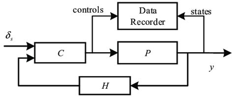 What Is Closed System When Using Code Reader 的图像结果