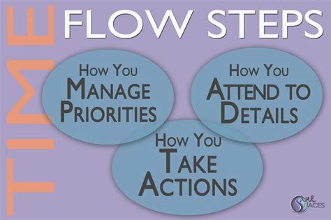 Good Time Management Skills