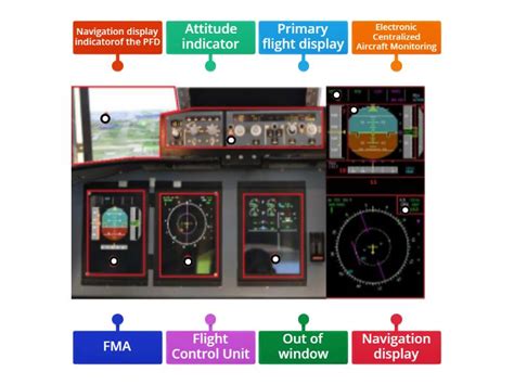 Cockpit Display System Types 的图像结果