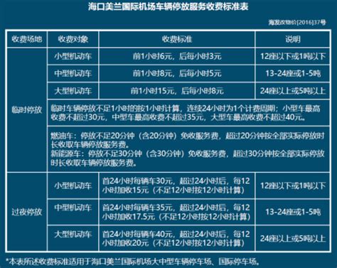 (海口市)2022年美兰区经济和社会发展统计公报-红黑统计公报库