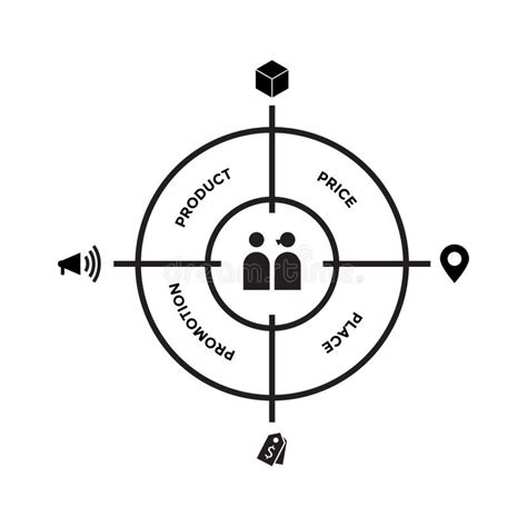 4Ps Model 的图像结果