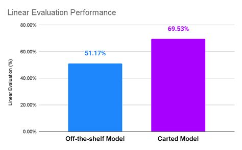 Image result for REST API Machine Learning