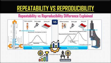 Repeatability vs Reproducibility Chart Example 的图像结果