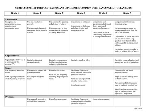 Common Core Curriculum Maps