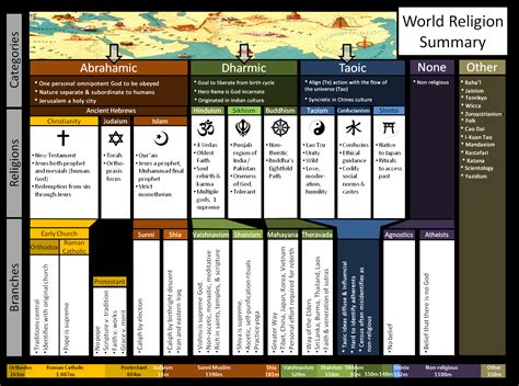 Religion Comparison Chart 的图像结果