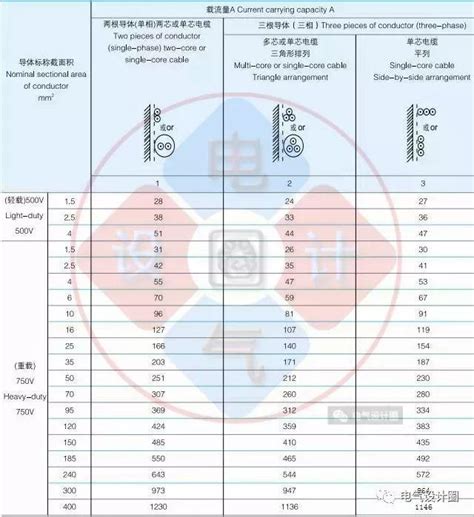 Image result for HTML Table with Code